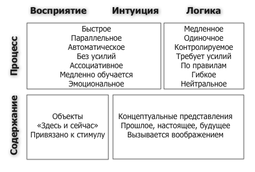 kahneman-table.png